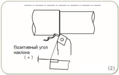 Позитивный угол наклона