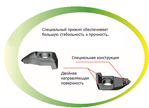 Прижим державки типа D