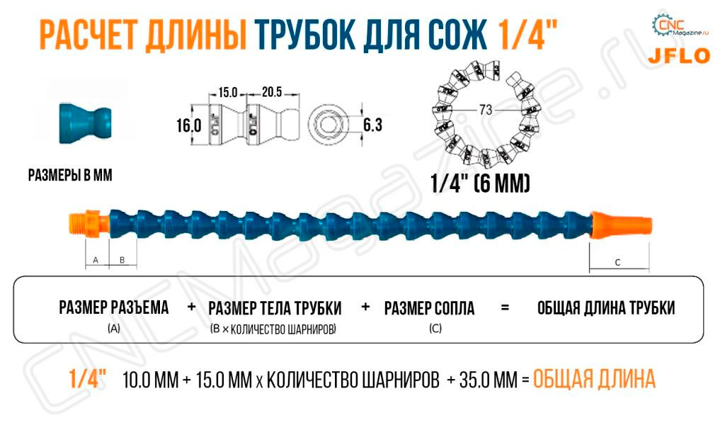 Шкаф жарочный сож инструкция по применению