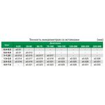 3581-S25 Микрометр цифровой резьбовой МВМ 0-25 мм, 0.001 мм (с насадками 60°)