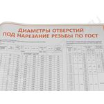 Плакат таблица диаметров отверстий под резьбу А1 в тубусе