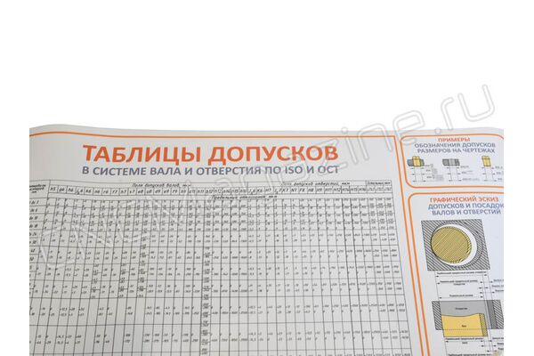 Плакат таблица допусков А2 в тубусе
