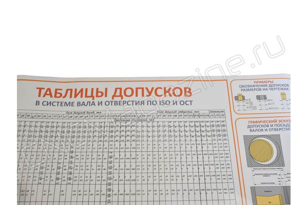 Плакат таблица допусков А1 в тубусе