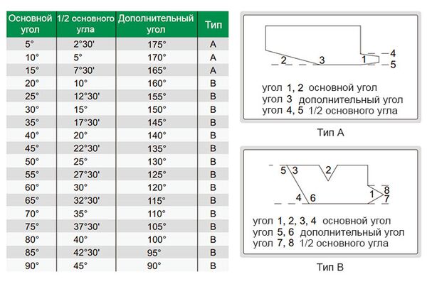 4807 Набор шаблонов угла, 18 шт