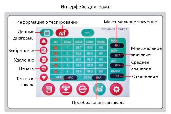 HDT-RT153 Твердомер цифровой по Роквеллу и Супер-Роквеллу стационарный, автоматический