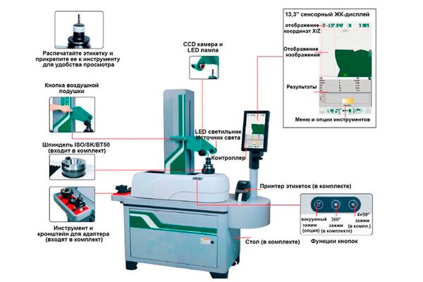 ISP-B420 Пресеттер цифровой 1 μm