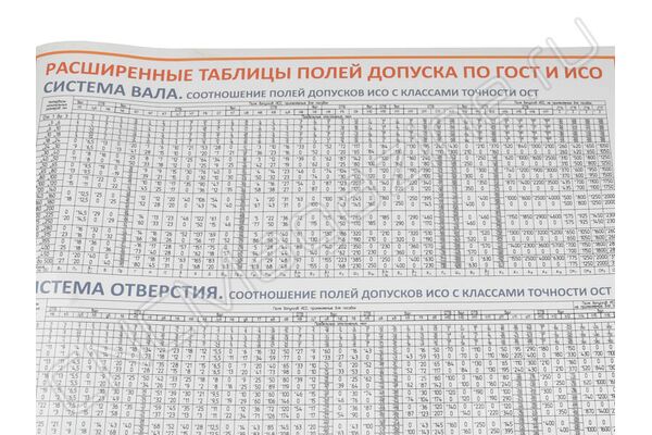 Плакат расширенные таблицы допусков А1 в тубусе