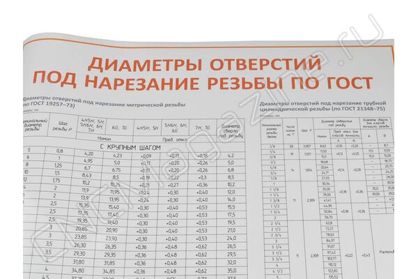 Плакат таблица диаметров отверстий под резьбу А1 в тубусе