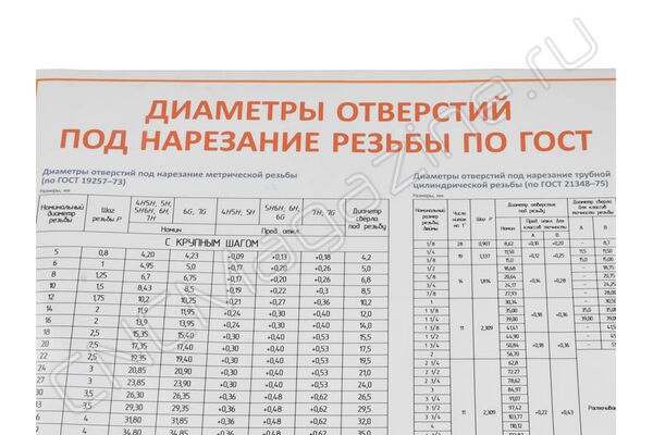 Плакат таблица диаметров отверстий под резьбу А2 в тубусе