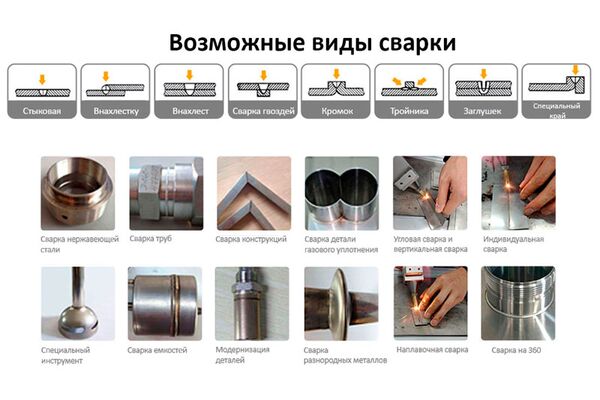 BLW-2000 мобильный лазерный сварочный аппарат