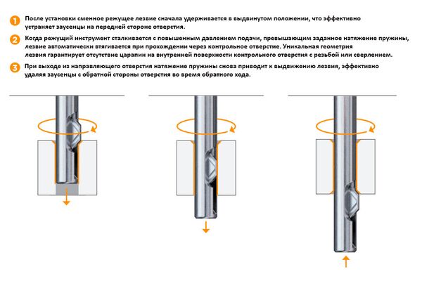 GT1045 Реверсная державка 4.50-5.00 Ød