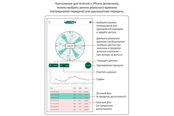 2198-2 Цифровой измеритель уровня и наклона 4x90°, 0.1°