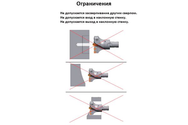 YLMD-120125-C40 Сверло большого диаметра с центрирующей вставкой