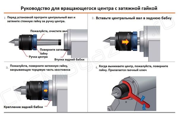 SC-61-M-5A Центр вращающийся с отжимной гайкой и сменными вставками