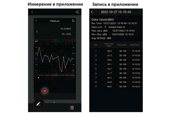 0010-A35 Шумомер электронный (базовый тип) 35 дБ~130 дБ, 0.1 дБ