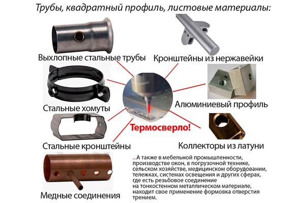 Термосверло торцующее М3x2.7