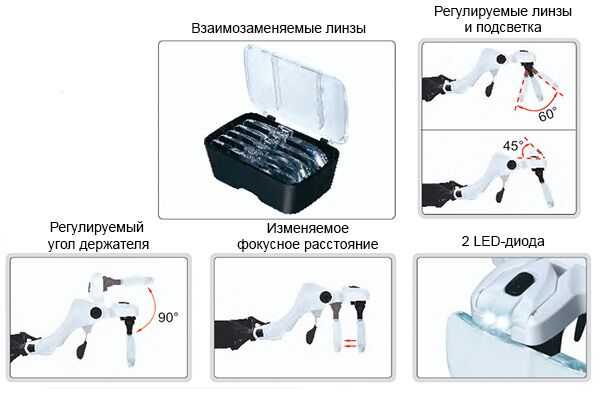 7523-3D5 Лупа налобная очки с подсветкой 1X-3.5X