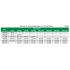 3581-150A Микрометр цифровой резьбовой МВМ 125-150 мм, 0.001 мм